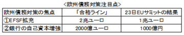 なぜ、ドル/円では「有事の米ドル買い」の逆流が起こらないと言えるのか?