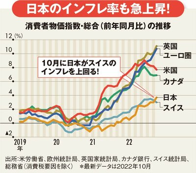 消費者物価指数・総合（前年同月比）の推移