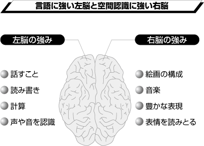 人間は、言葉を失っても歌が唄える!?