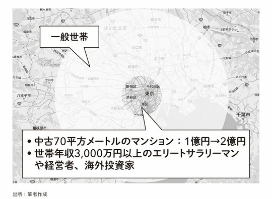 東京のエリア別不動産価格予想