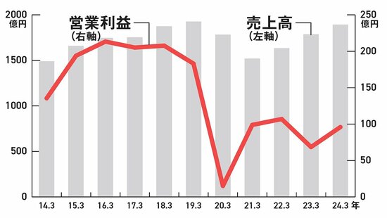 【資産8億円の元消防士が教える】お米券が届く!? 今だからありがたい「高配当×生活密着型」優待の最強株とは?