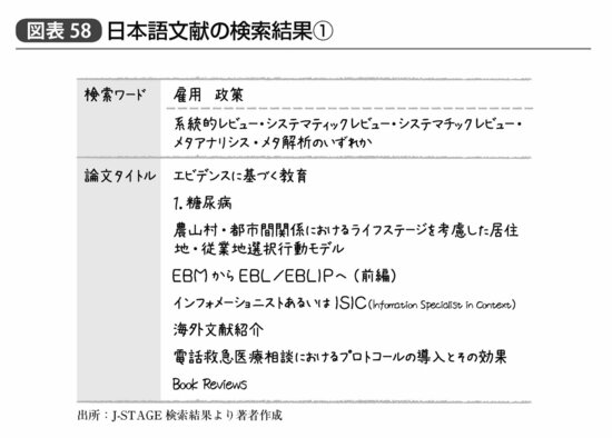 『統計学が最強の学問である』330