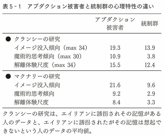 表5-1