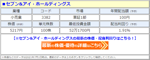 セブン&アイ・ホールディングス（3382）の株価