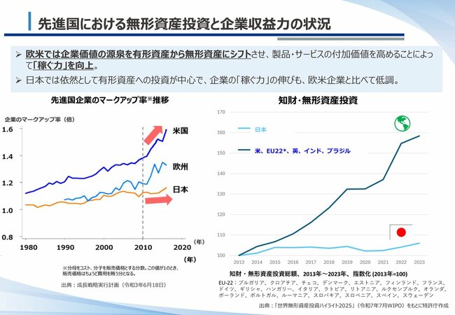 「攻めの知財経営で日本企業の競争力は必ず復活する」特許庁が支援を惜しまない理由