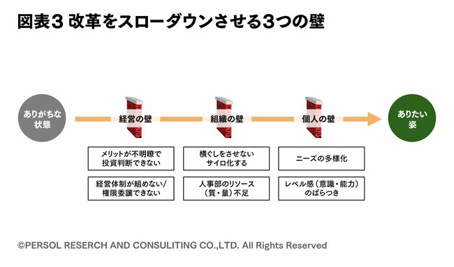 カインズの組織変革のフレームワーク