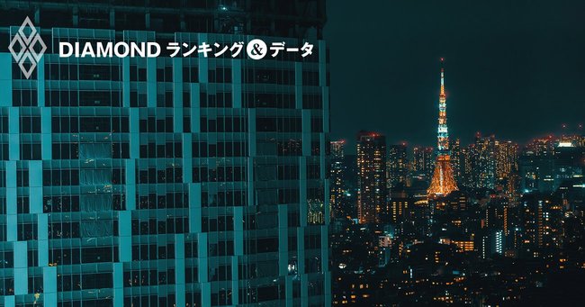 倒産危険度ランキング東京