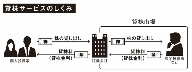 資産18億円を築いた87歳、現役トレーダーが教える“手を出すと危険な投資”の代表格「信用取引」のメリット