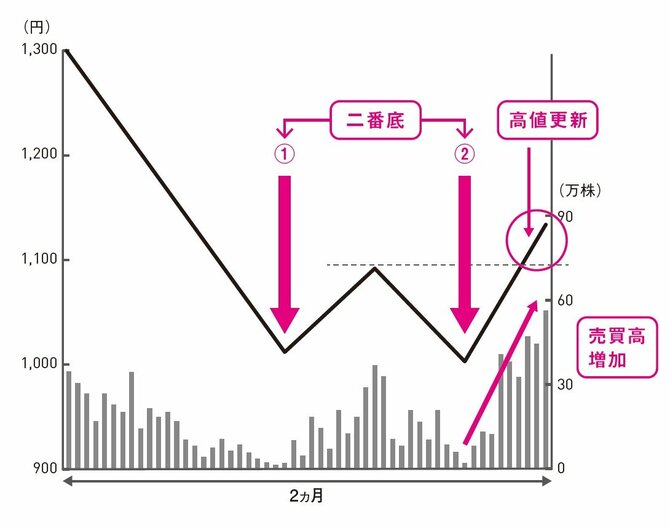 「株で儲ける人と損する人の差」投資のプロが指摘する1つの決定的要因