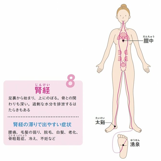 【整体プロが指南】老け込まない人になる「1つの習慣」とは？ 骨から髪までうるおう秘訣