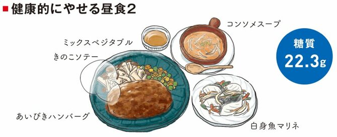 「太るランチ」と「たくさん食べてもやせるランチ」決定的な1つの違い