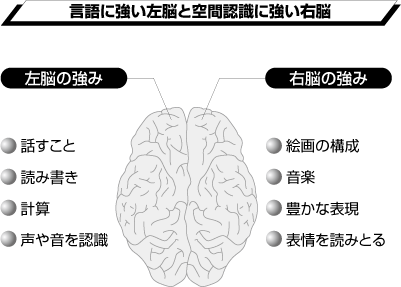 人間は 言葉を失っても歌が唄える 男の病気 健康 ダイヤモンド オンライン