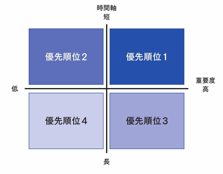 “部下の仕事量”を減らすリーダーほど、「強いチーム」をつくる理由