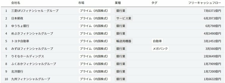 【就職したことがないのに株式投資で4.5億円】個人投資家が最低限押さえておきたい3つの指標（2）