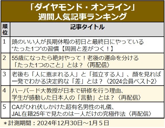 頭がいい人の「休暇」習慣／ハーバードが感動した日本人の言動／JALのCAがひれ伏しかけた〈見逃し配信〉