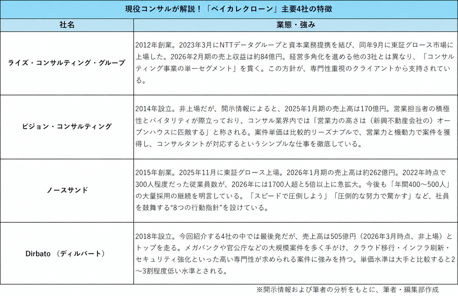 そりゃ流行るワケだ…ベイカレントそっくり「ベイカレクローン」に依頼が殺到する理由