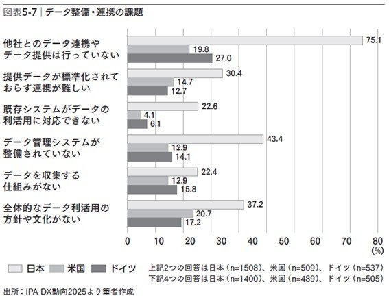 生成AIが変える競争の前提、PwC Intelligenceが考える日本の勝機とは？〈PR〉
