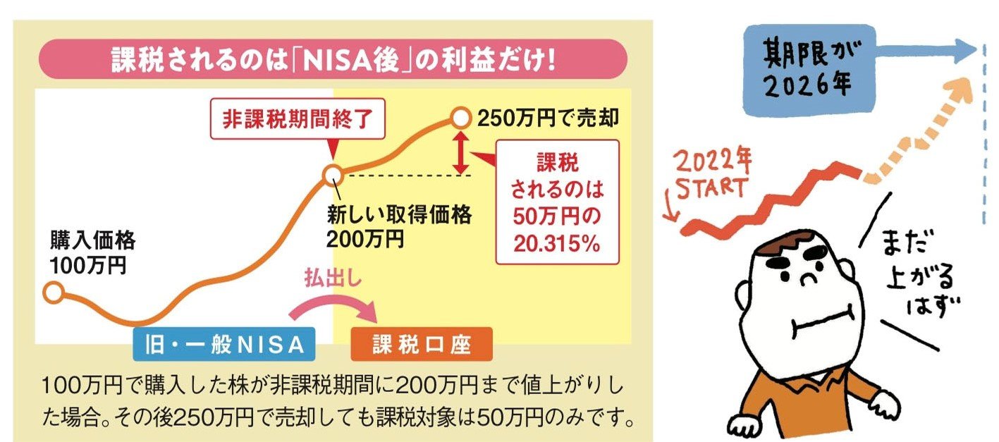 一番売れてる月刊マネー誌ザイが作った新NISA入門