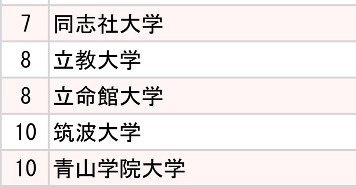 ランキング