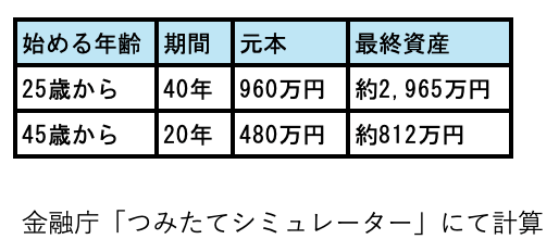 【知らないと損】「思ったより手取りが少ない？」入社1年目が絶対に知っておくべき“税金のルール”