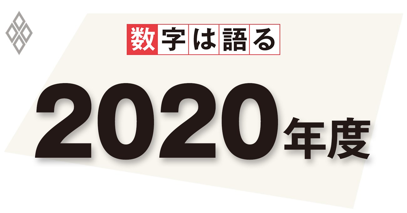 国の一般会計における消費税収が所得税収を初めて超えた年度