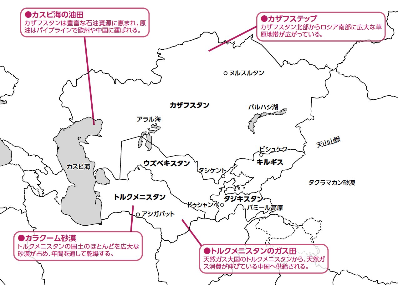 中央アジアの国々