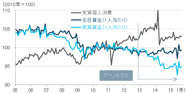 「札割れ」と「量的緩和縮小」が焦点に<br />2016・17年の金融政策
