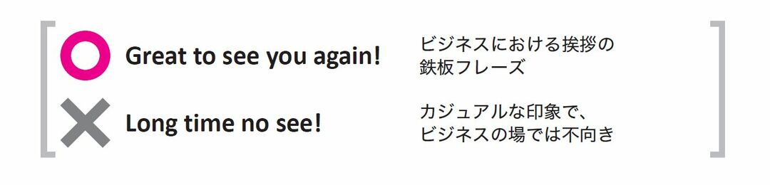 【問題】「Great to meet you again.」のどこが間違い?