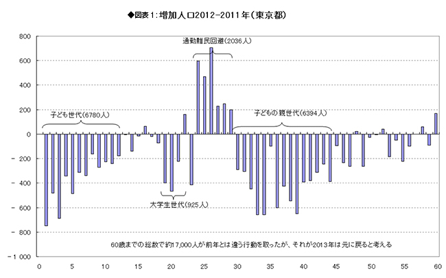 首都直下地震で生き残る「最強物件」の条件(上)