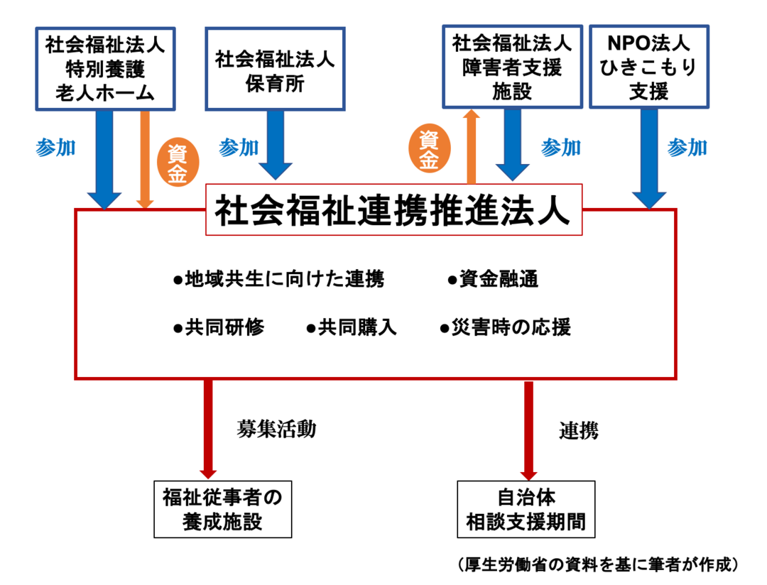 社福法人に人材確保の救世主か 改正社福法で福祉事業者が変わる 医療 介護 大転換 ダイヤモンド オンライン