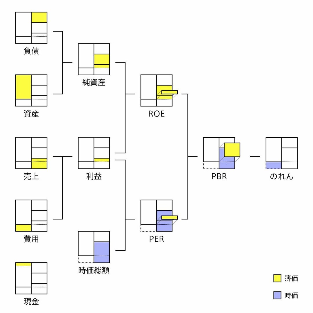 損益計算書が「ひと言」で説明できるようになる話。