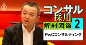 PwCが「コンサルの成果報酬」に取り組む理由、2桁成長を維持するための成長戦略とは？【動画】