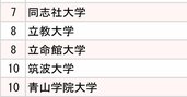 2大証券会社「採用大学」ランキング2024【全10位・完全版】
