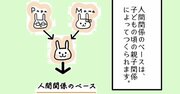 【まんが】「過干渉な親に育てられた人」が頑張るだけでは越えられない「人間関係の壁」の特徴とは？＜心理カウンセラーが教える＞