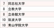 2大証券会社「採用大学」ランキング2024【全10位・完全版】