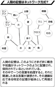 「スーパー記憶術」ってホントにあるの？