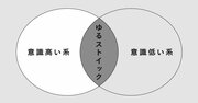佐藤航陽が提案する「どのように日常を過ごせばいいか」を表した、たった1つの図とは？