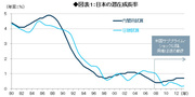 日銀政策委員会に見る2つのグループ～日銀法第2条に基づく「Dual Mandate」とQQE下の「黒田Mandate」～――森田京平・バークレイズ証券チーフエコノミスト