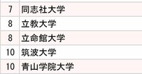 2大証券会社「採用大学」ランキング2024【全10位・完全版】