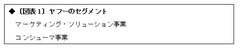 会計理論をあざ笑うヤフーの業績を斬る！（上）