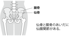 イライラをおさえると肩こりになる