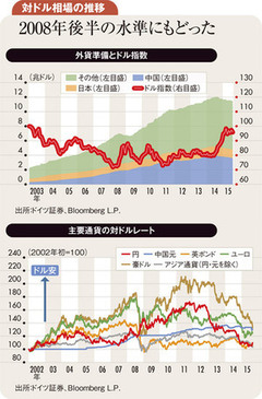 ドル円上昇の長い終盤の始まり 来年125～130円で乱高下