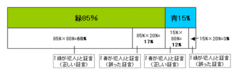 人は統計的な発想が苦手だ