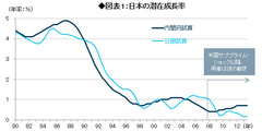日銀政策委員会に見る2つのグループ～日銀法第2条に基づく「Dual Mandate」とQQE下の「黒田Mandate」～――森田京平・バークレイズ証券チーフエコノミスト