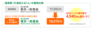 「お先にトクだ値」の割引例