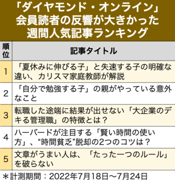 転職した途端に結果が出せない「大企業のデキる管理職」の特徴とは？【見逃し配信】