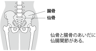 イライラをおさえると肩こりになる