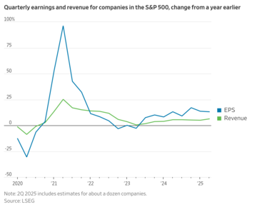 米企業好調の背景、人員削減・値上げ・不満抱える従業員
