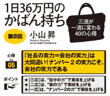 「社長の実力＝会社の実力」は大間違い！ナンバー2の実力こそ、会社の実力である★【三流】は、“自分の力”で業績を上げる★【二流】は、“妻の力”で業績を上げる★【一流】は、“ナンバー2の力”で業績を上げる