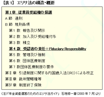 米国経済を鍛え上げたERISA法(後編)根底にあるのは加入者を守り米国の生産と成長能力に投資する精神